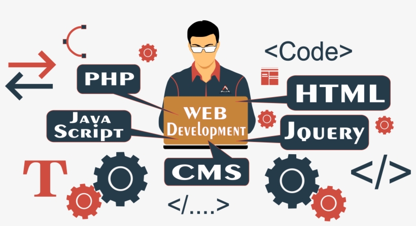 PHP development company